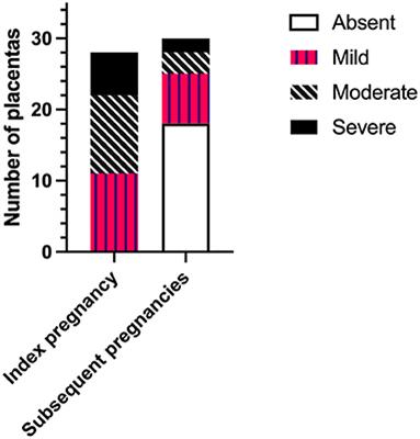 Immunomodulatory Therapy Reduces the Severity of Placental Lesions in Chronic Histiocytic Intervillositis